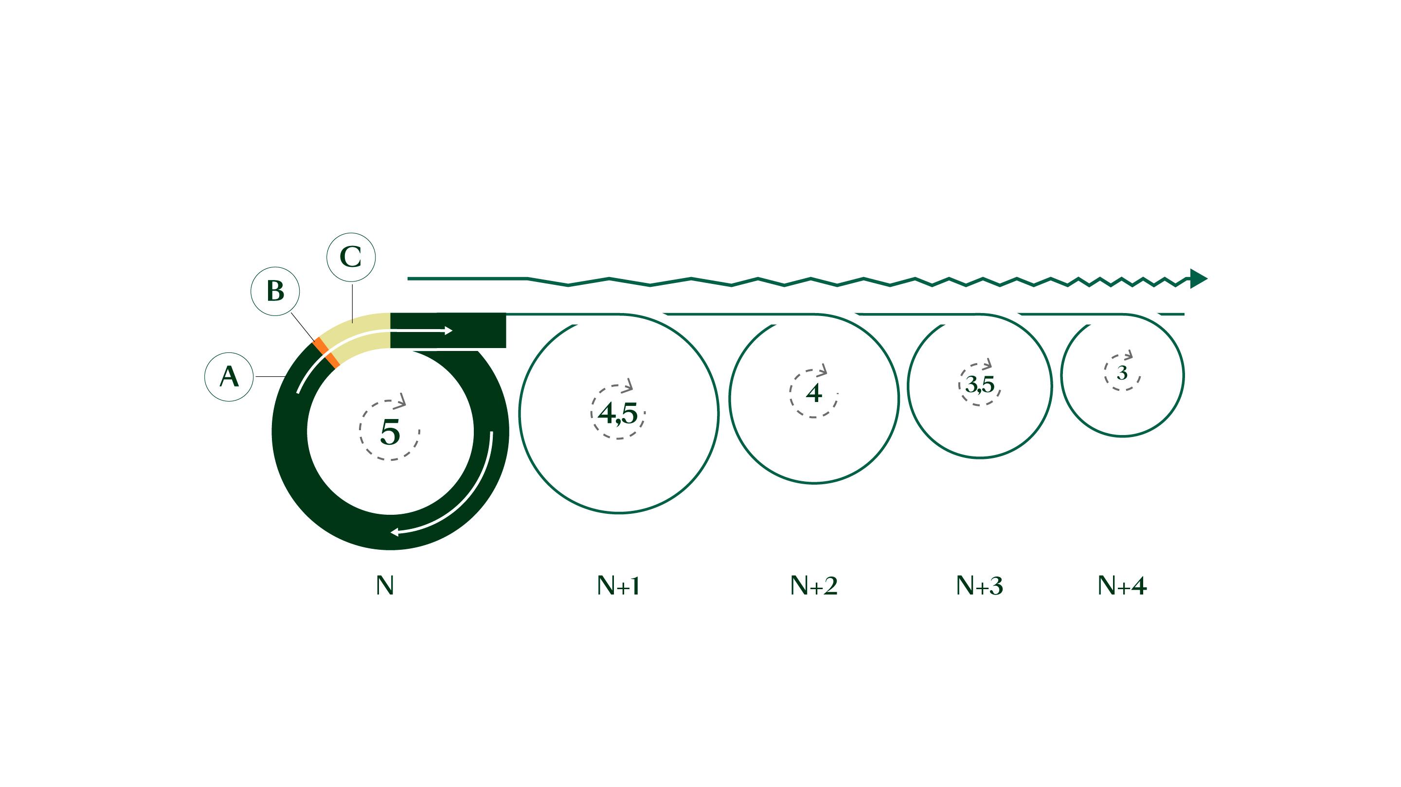 Les causes de l'alopécie androgénétique